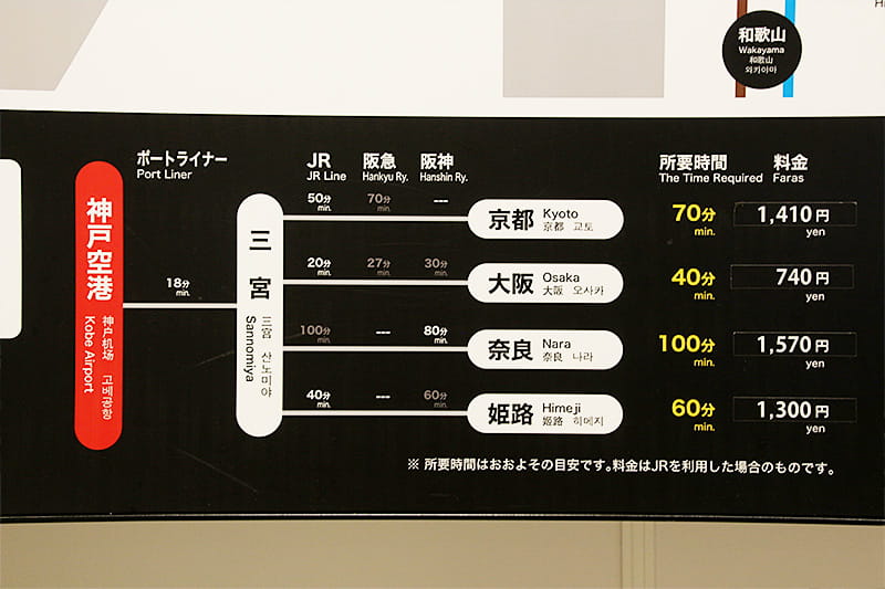 神戸空港からのアクセス