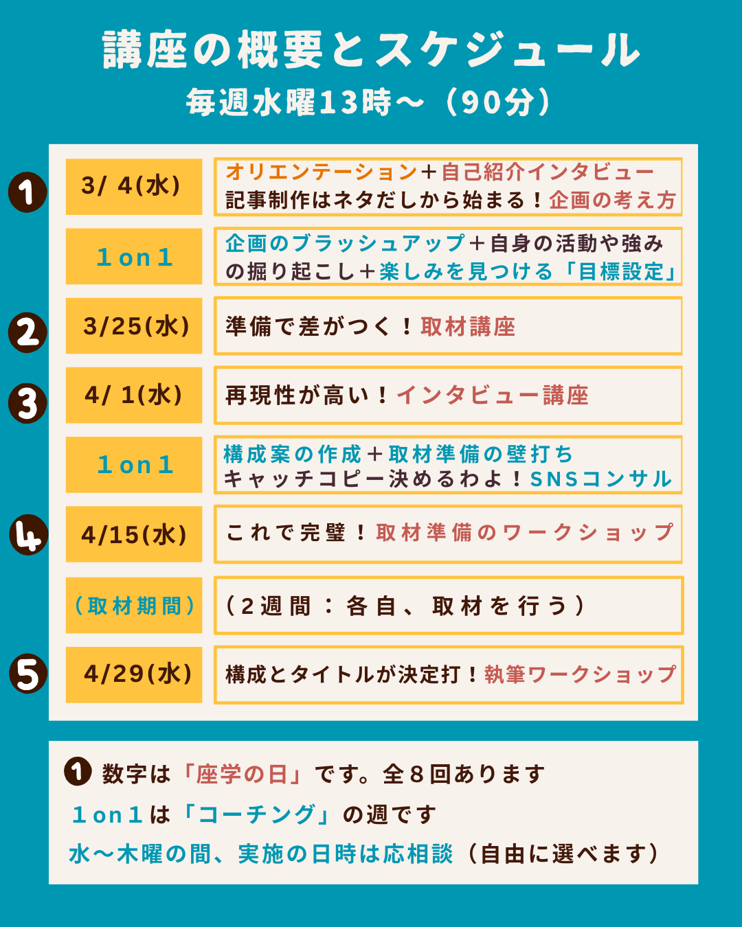 インタビュー・取材ライター講座「ライターヴィレッジ」4ヶ月コースno
カリキュラムの概要（前半）とスケジュール。沖縄ライター・編集者チーム✖️編集プロダクション「OKINAWA GRIT」企画・運営。オキグリ代表みやねえが講師を担当します。