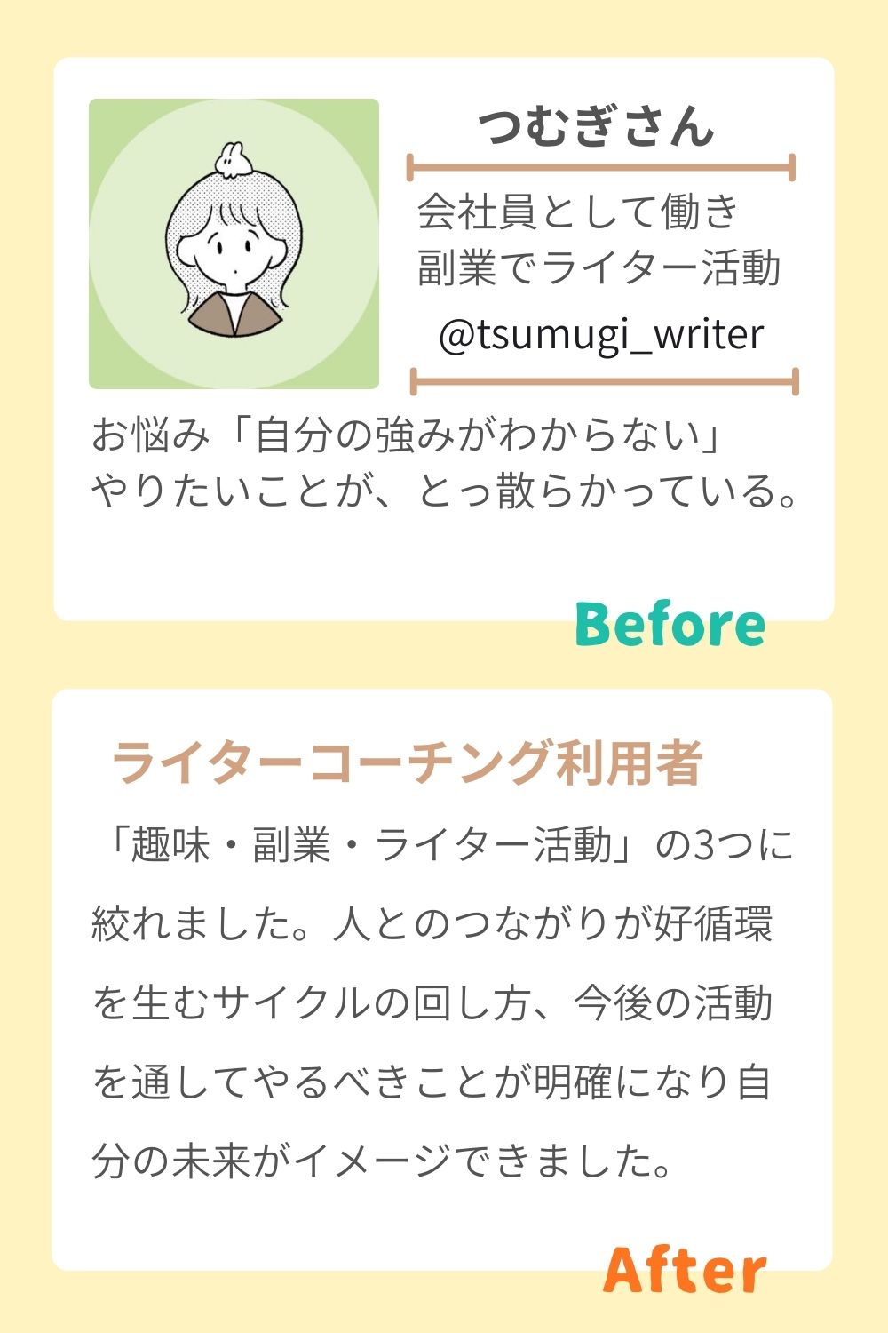つむぎさん 会社員として働き 副業でライター活動。ライターコーチング利用者。「趣味・副業・ライター活動」の3つに絞れました。人とのつながりが好循環を生むサイクルの回し方、今後の活動を通してやるべきことが明確になり自分の未来がイメージできました。