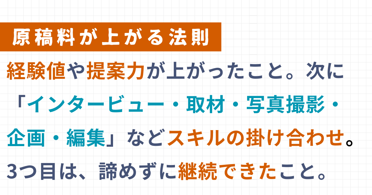 沖縄ライター・編集者チーム✖️編集プロダクション「OKINAWA GRIT」企画・運営・主催。一歩踏み出そう、叶えたい未来へ。インタビュー・取材ライター講座「ライターヴィレッジ」4ヶ月コース（全12回／オンライン開催）オキグリ 代表 みやねえが講師を担当。原稿料が上がる法則。経験値や提案力が上がったのも要因の1つ。2つ目はインタービュー・取材・写真撮影・企画・編集などスキルの掛け合わせ。3つ目は、諦めずに継続できたこと。