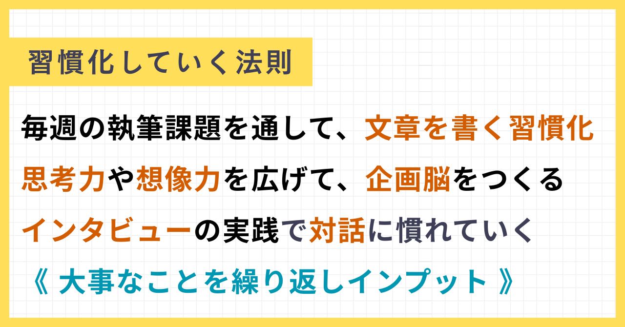 インタビュー・取材ライター講座「ライターヴィレッジ」習慣化していく法則。毎週の執筆課題を通して、文章を書く習慣化。思考力や想像力を広げて、企画脳をつくる。インタビューの実践で対話に慣れていく《 大事なことを繰り返しインプット 》