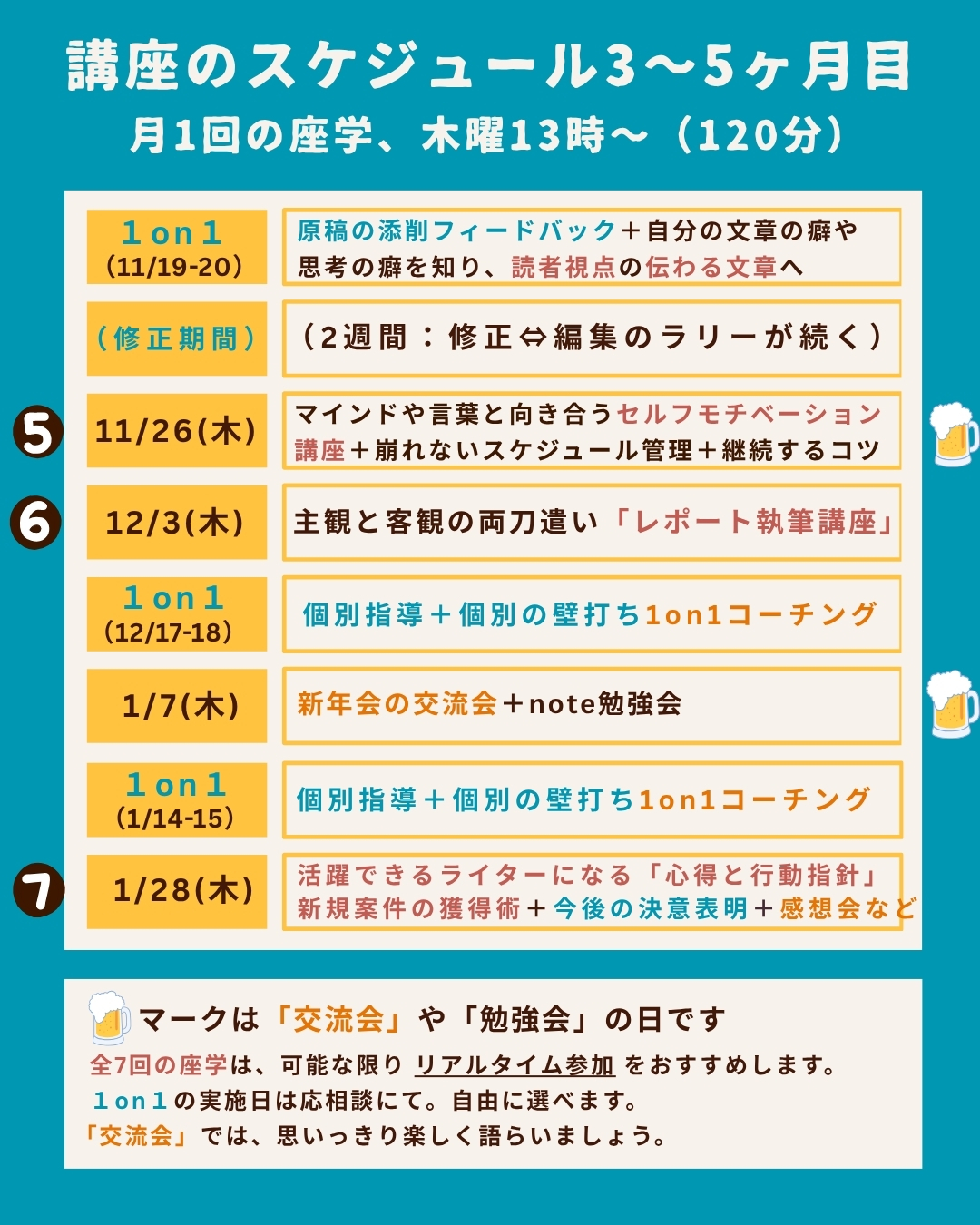 インタビュー・取材ライター講座「ライターヴィレッジ」5ヶ月コース。カリキュラムの概要（後半）とスケジュール。沖縄ライター・編集者チーム✖️編集プロダクション「OKINAWA GRIT」企画・運営。オキグリ代表みやねえが講師を担当します。
