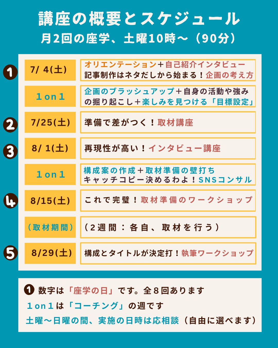 インタビュー・取材ライター講座「ライターヴィレッジ」4ヶ月コースno
カリキュラムの概要(前半)とスケジュール。沖縄ライター・編集者チーム✖️編集プロダクション「OKINAWA GRIT」企画・運営。オキグリ代表みやねえが講師を担当します。