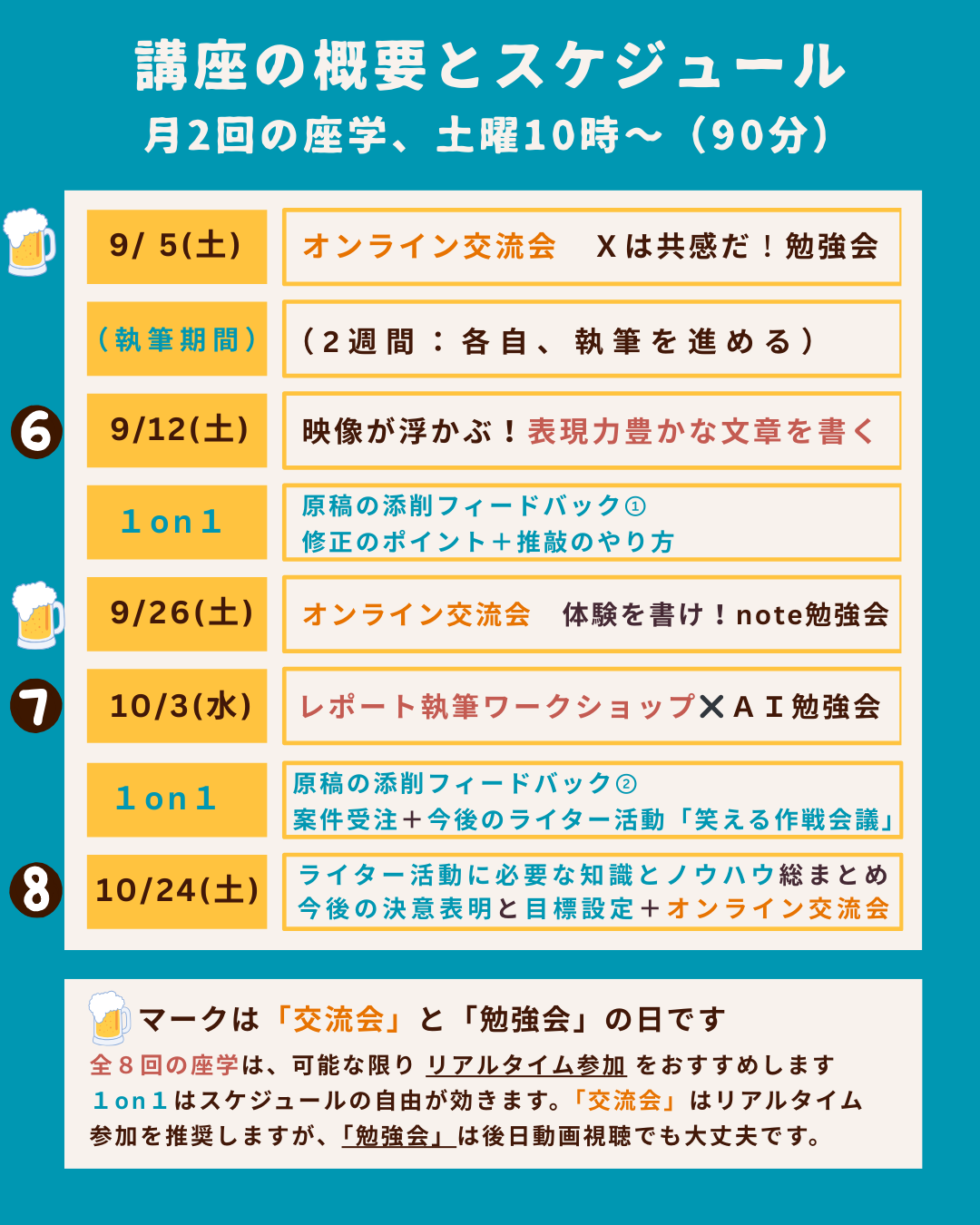 インタビュー・取材ライター講座「ライターヴィレッジ」4ヶ月コースのカリキュラムの概要(後半)とスケジュール。沖縄ライター・編集者チーム✖️編集プロダクション「OKINAWA GRIT」企画・運営。オキグリ代表みやねえが講師を担当します。