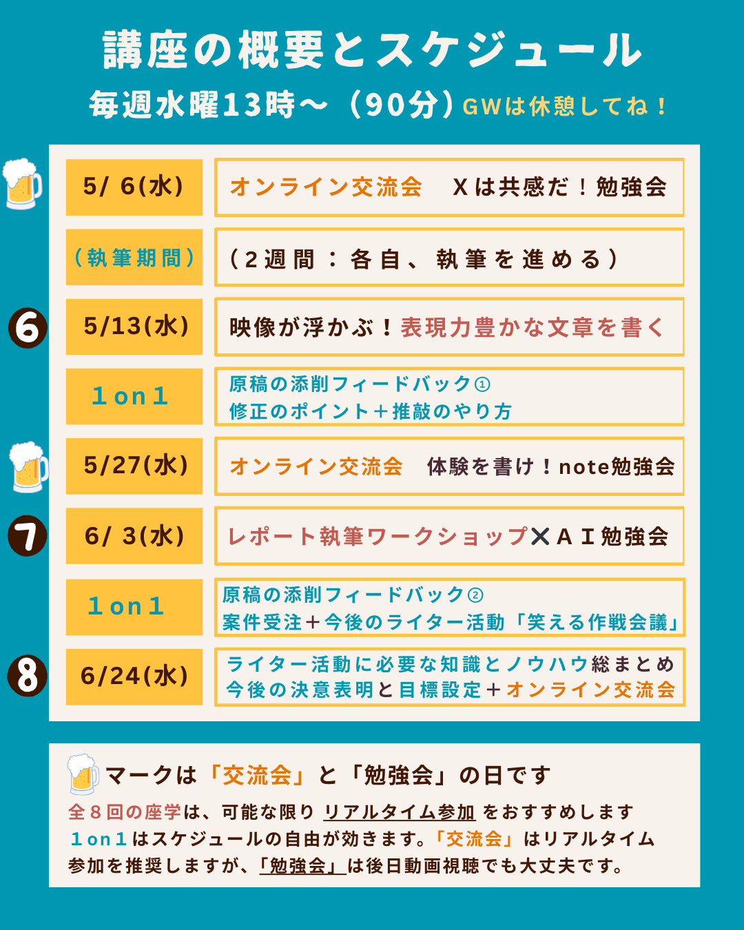 インタビュー・取材ライター講座「ライターヴィレッジ」4ヶ月コースのカリキュラムの概要(後半)とスケジュール。沖縄ライター・編集者チーム✖️編集プロダクション「OKINAWA GRIT」企画・運営。オキグリ代表みやねえが講師を担当します。