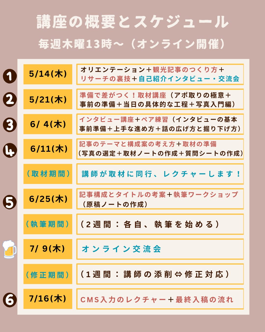 沖縄に暮らす人が、沖縄で取材する。
ライターとして一歩踏み出すための講座です。未経験者の悩みや不安を
解決できる環境を用意しました。取材ライター講座「ライターヴィレッジ沖縄版」2ヶ月コース（全6回＋交流会／オンライン開催）。沖縄の編集プロダクション「OKINAWA GRIT」企画・運営。オキグリ 代表 みやねえが講師を担当します。