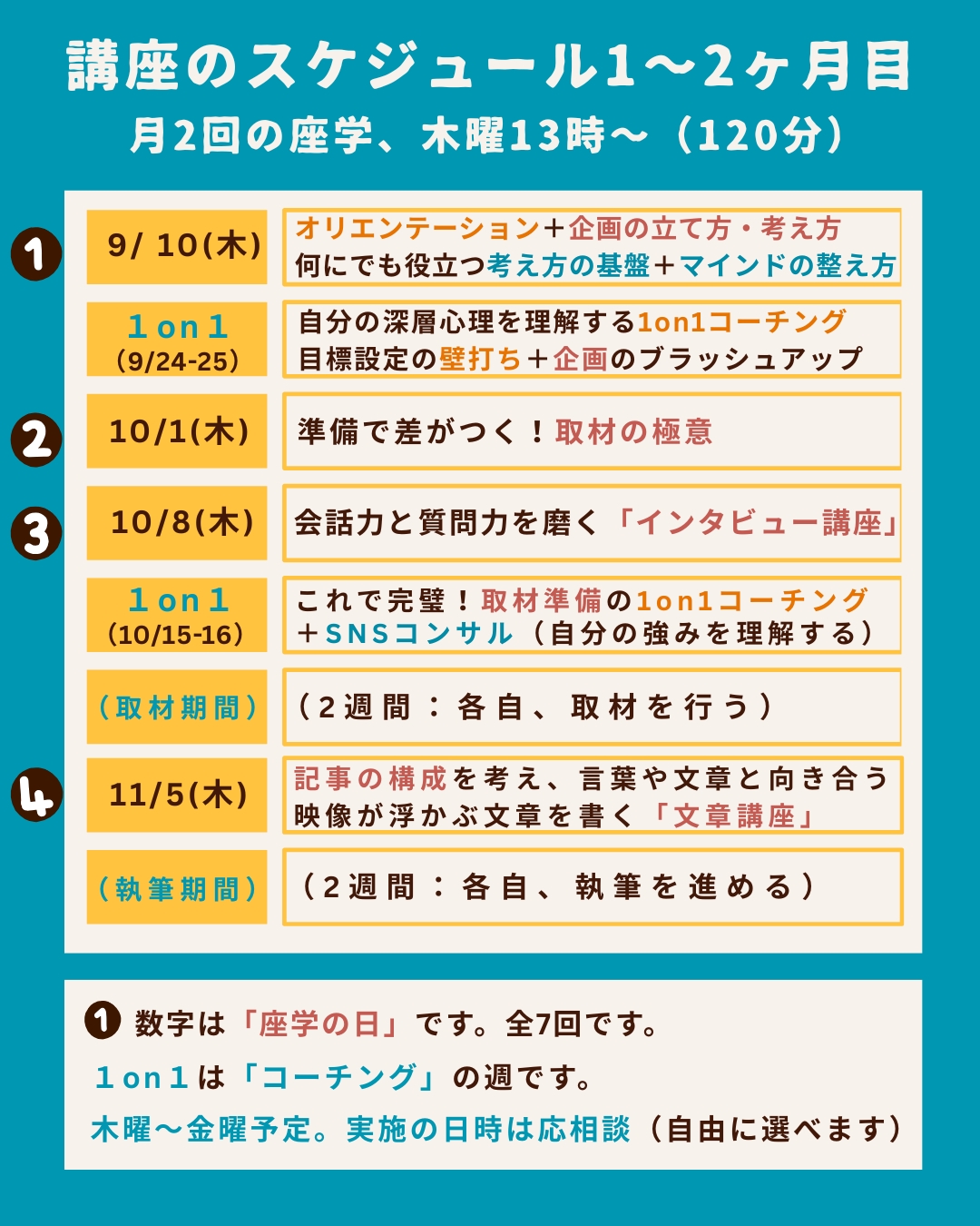 インタビュー・取材ライター講座「ライターヴィレッジ」5ヶ月コース。
カリキュラムの概要（前半）とスケジュール。沖縄ライター・編集者チーム✖️編集プロダクション「OKINAWA GRIT」企画・運営。オキグリ代表みやねえが講師を担当します。