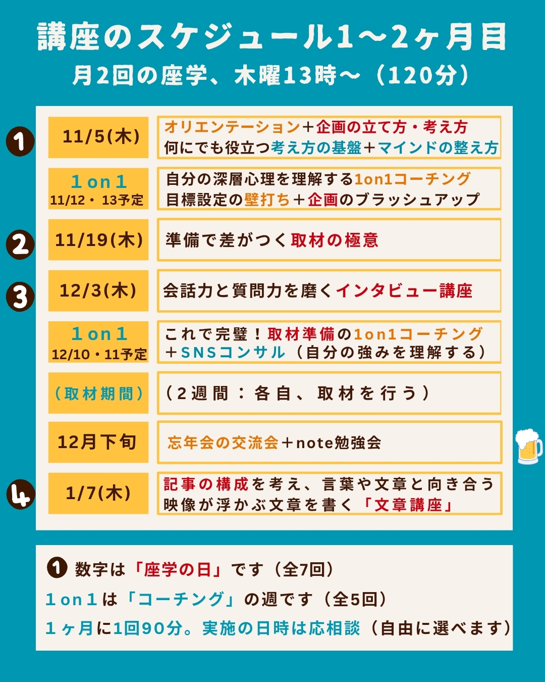 インタビュー・取材ライター講座「ライターヴィレッジ」5ヶ月コース。
カリキュラムの概要（前半）とスケジュール。沖縄ライター・編集者チーム✖️編集プロダクション「OKINAWA GRIT」企画・運営。オキグリ代表みやねえが講師を担当します。