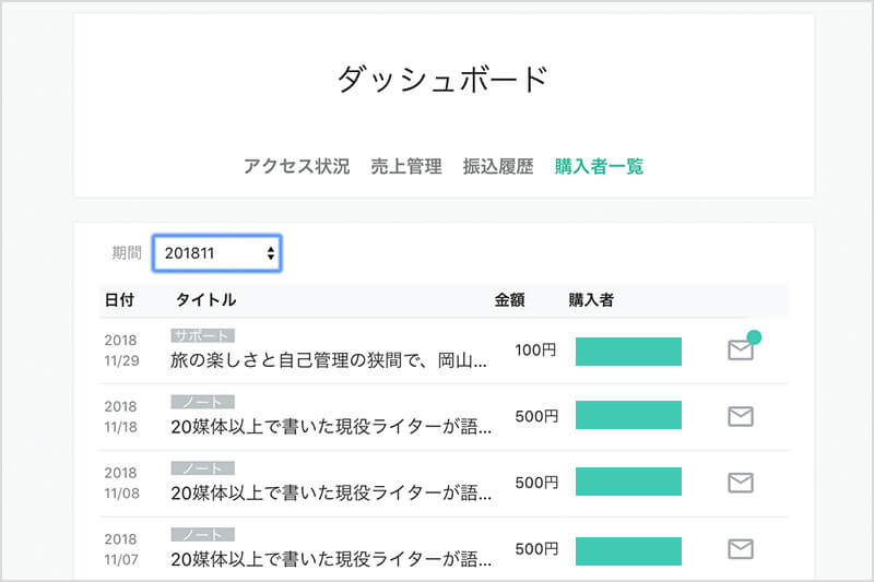 ブログ初心者でも簡単に開設 Note の始め方と使い方を丁寧 簡潔に解説 Vol 1 ウェブ活